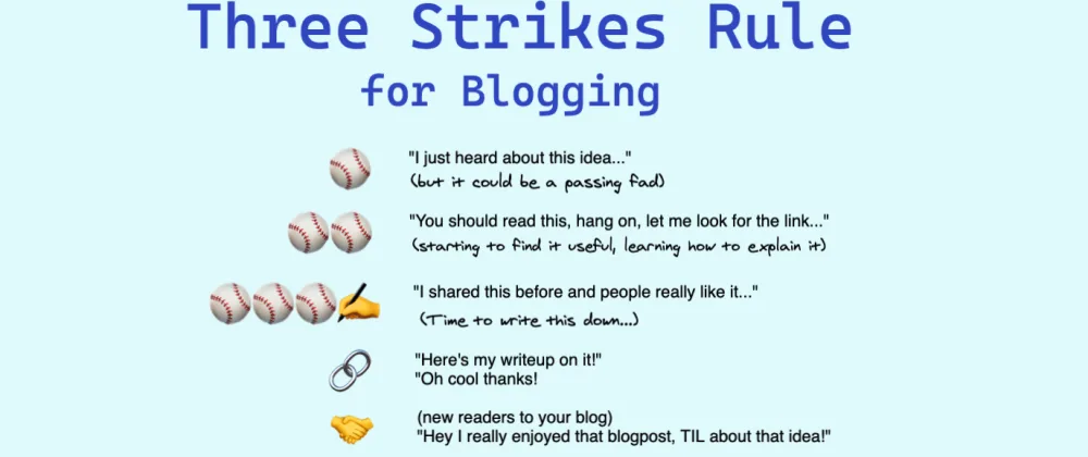 Cover for My Three Strikes Rule for Blogging